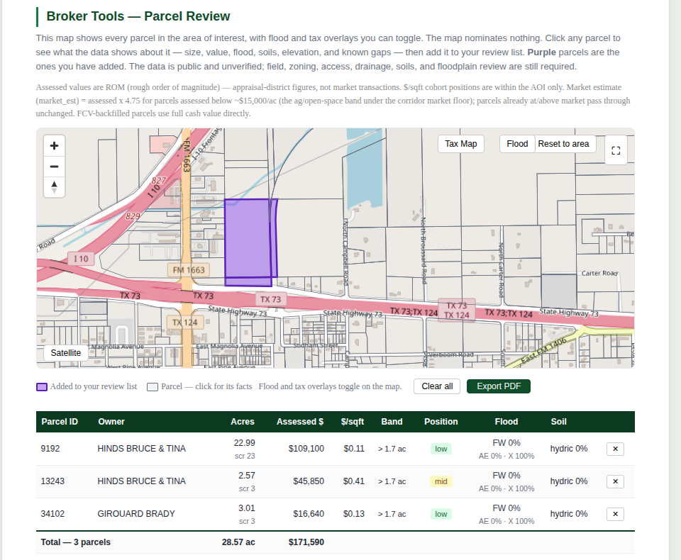 iVerify Broker Tools parcel review from Report 7: interactive AOI parcel map with flood and tax overlays, a purple review-list parcel at the wye, and a table of three review-list parcels totaling 28.57 acres and $171,590 assessed with band, position, flood-zone and soil columns