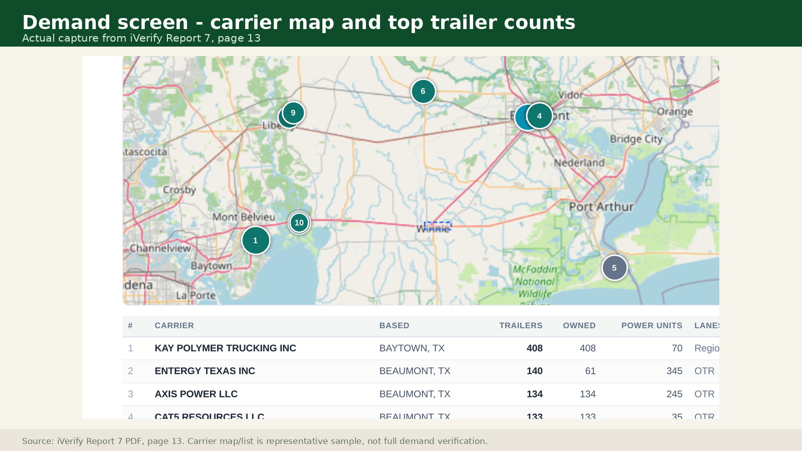 iVerify carrier-demand capture: carrier map and top fleets by trailer count