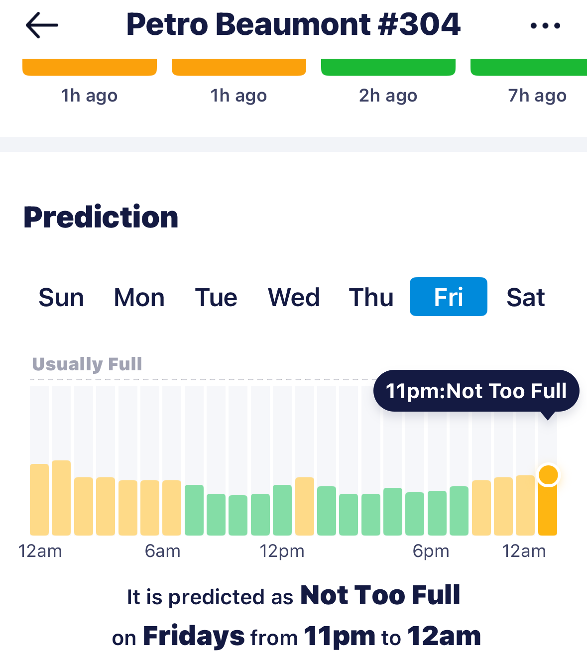 Petro Beaumont #304: weekly prediction Usually Full