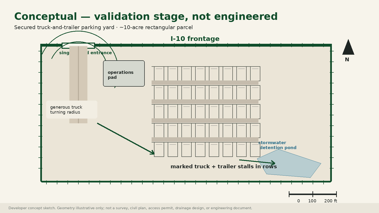 Conceptual secured truck-and-trailer yard layout
